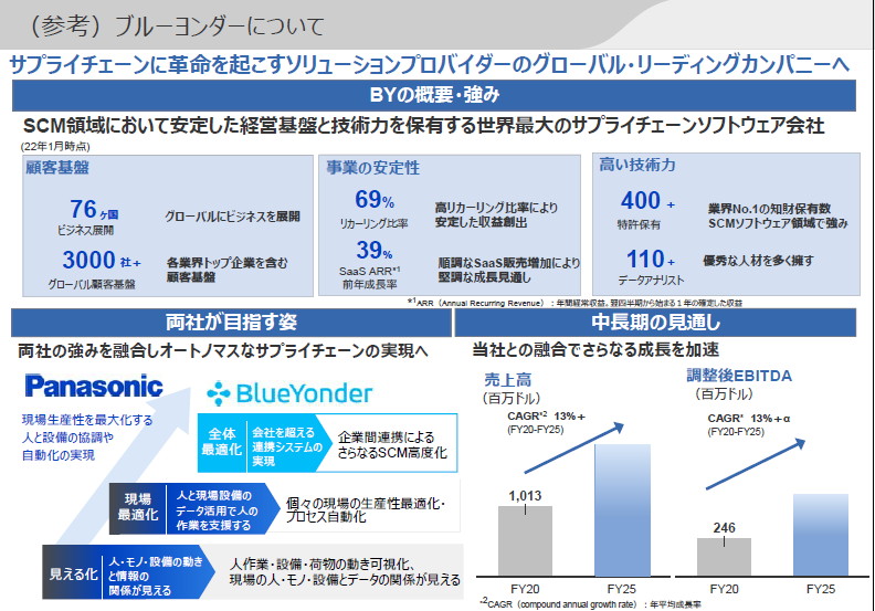 Blue Yonderについて