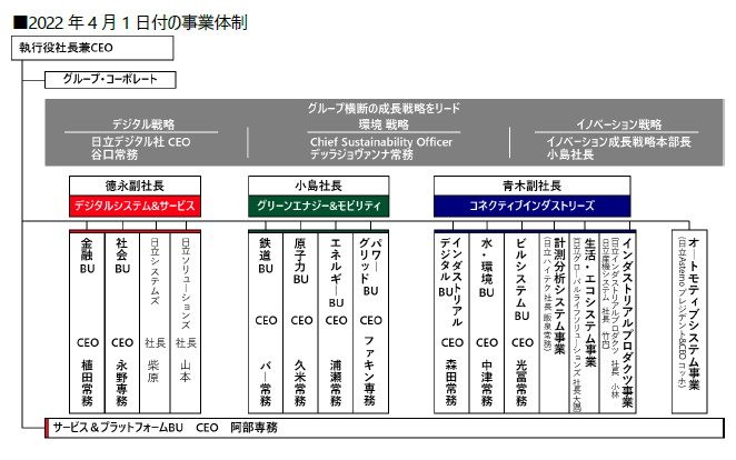 2022年4月1日付の事業体制