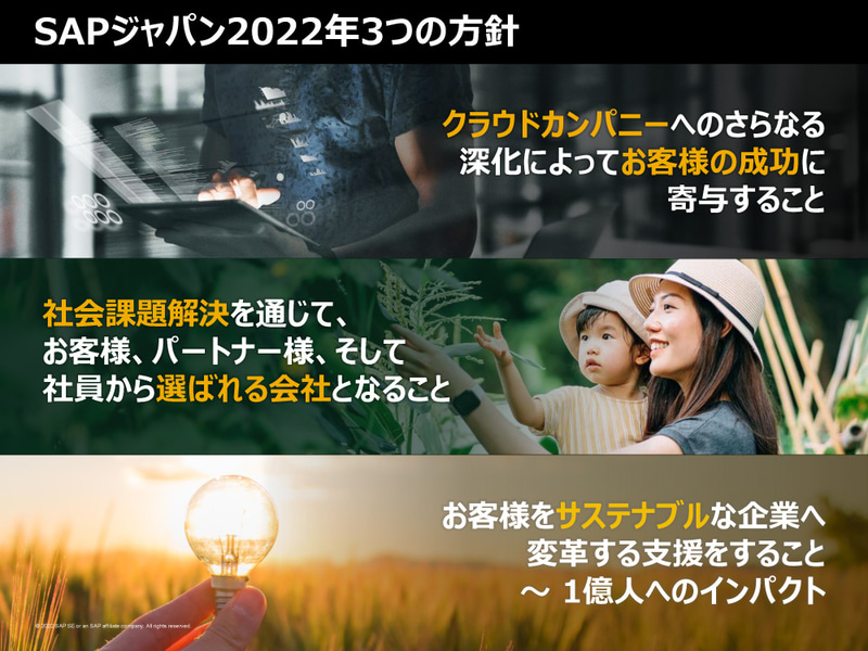 2022年3つの方針