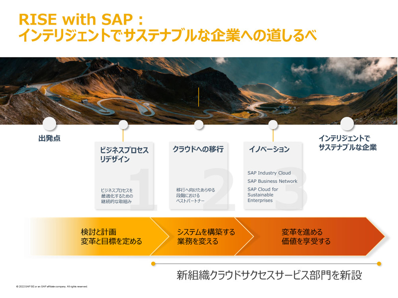 RISE with SAP