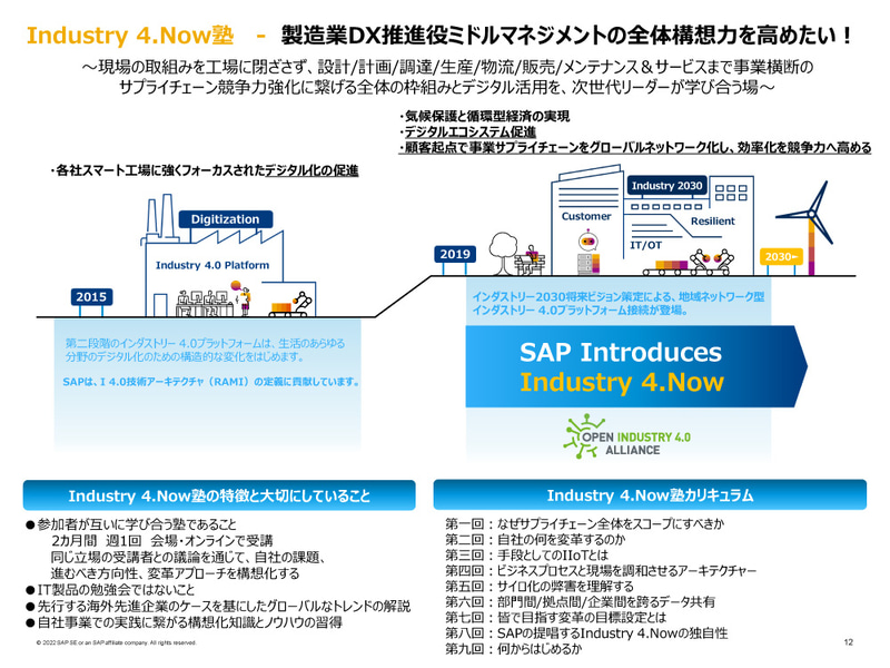 Industry 4.Now塾