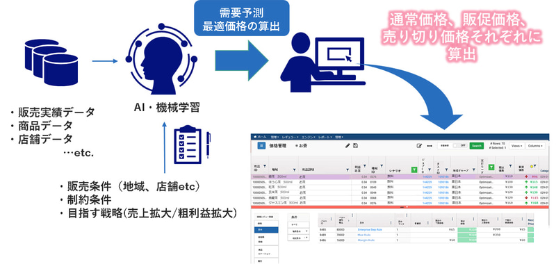 ソリューションのイメージ