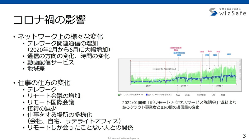 コロナ禍の影響