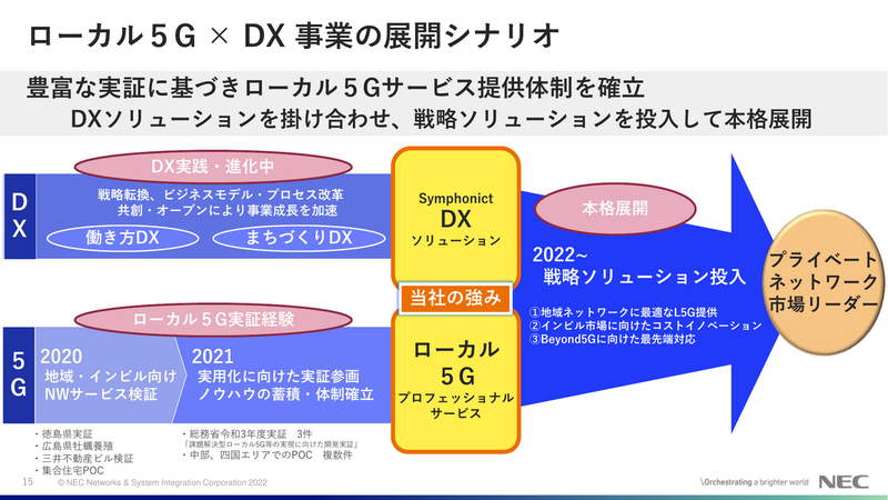 2022年度から戦略的なソリューションを投入