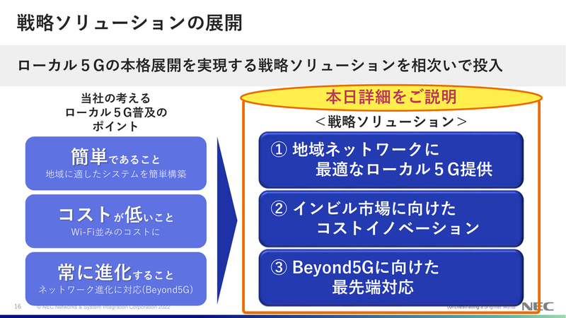 「インビル市場に向けたコストイノベーション」「Beyond5Gに向けた最先端対応」の3つの戦略ソリューション