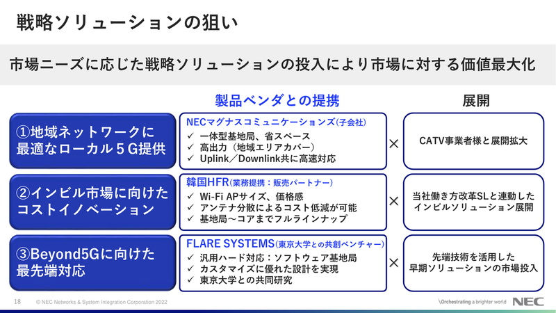「インビル市場に向けたコストイノベーション」「Beyond5Gに向けた最先端対応」の3つの戦略ソリューション