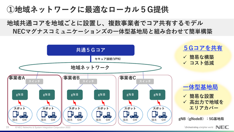 戦略ソリューション①：地域ネットワークに最適なローカル5G提供