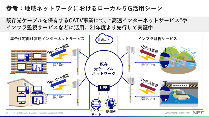活用シーン：高速インターネットサービス、インフラ監視