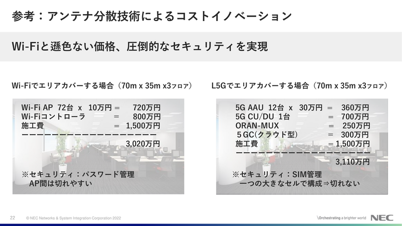 インビル向けローカル5GとWi-Fiのコスト比較