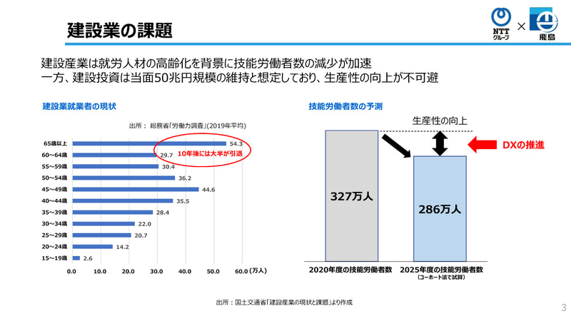 建設業の課題