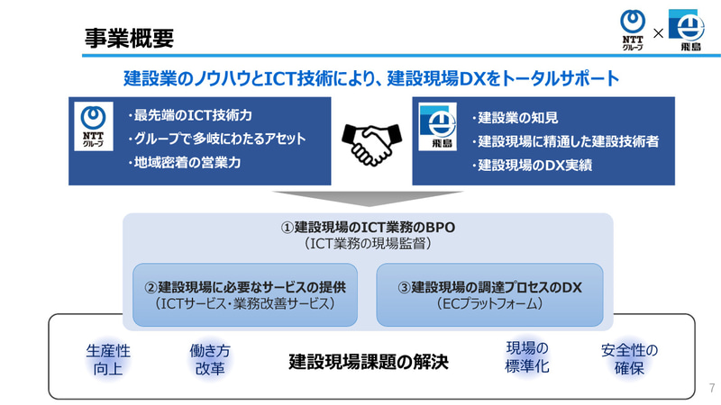 3つの取り組みを発表した