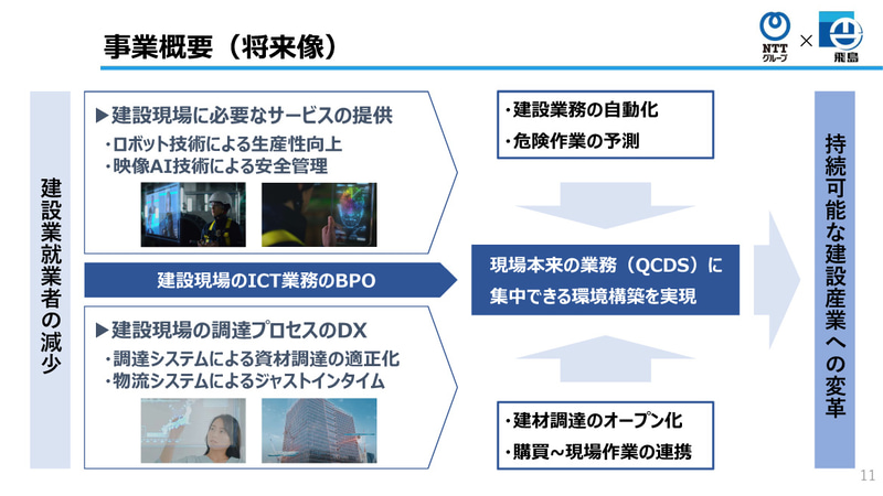 新会社の将来像