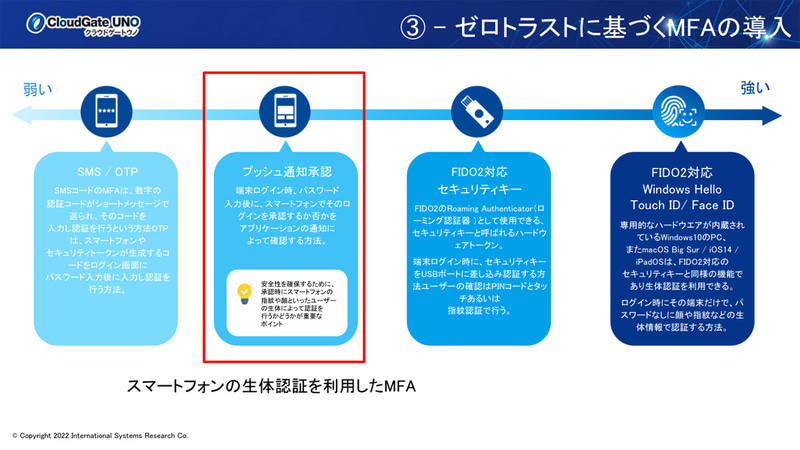 ゼロトラストに基づくMFAの導入