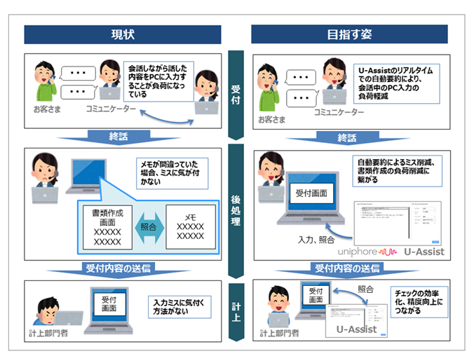 期待効果イメージ