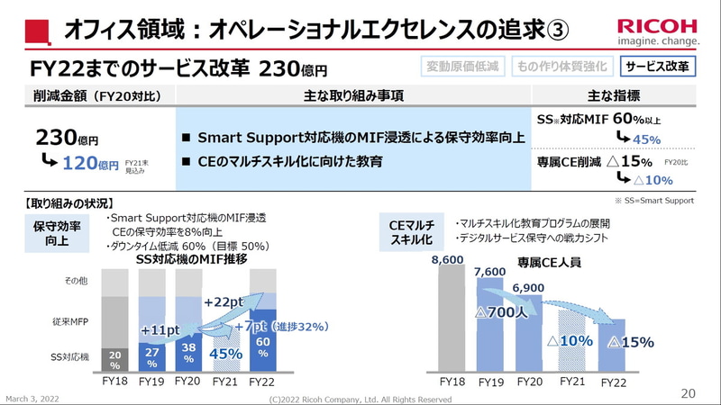サービス改革の現状