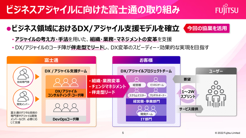 ビジネスアジャイルに向けた富士通の取り組み