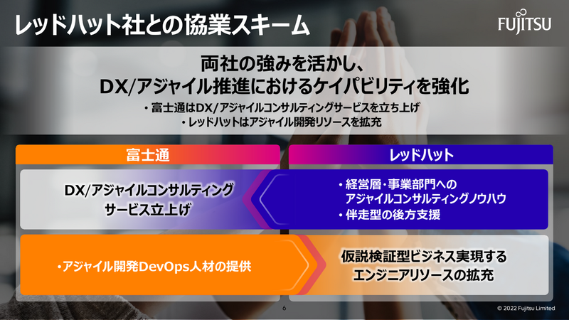 富士通とレッドハットの協業スキーム