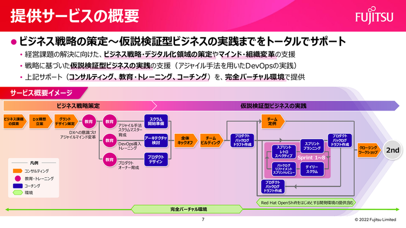 提供サービスの概要