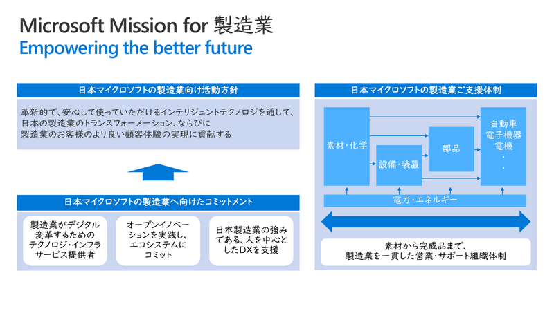製造業への支援