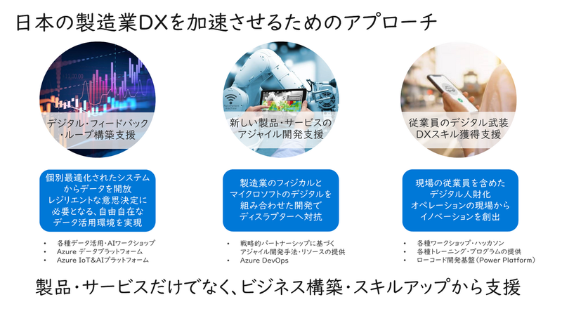 製造業のDX支援のアプローチ