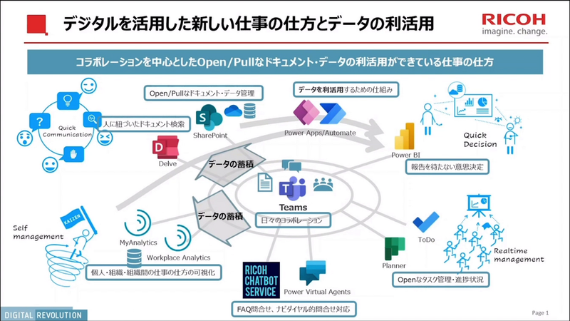 リコー社内でのデジタル活用