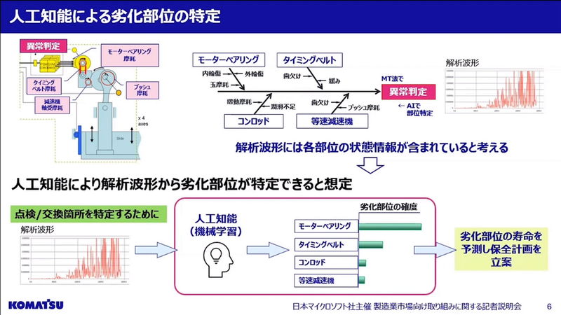 AIによる劣化部位の特定の手法