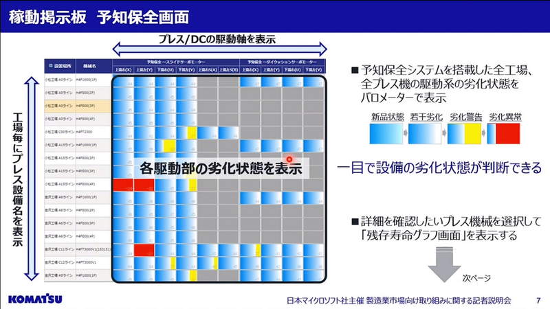 産機KOMTRAXの稼働掲示板