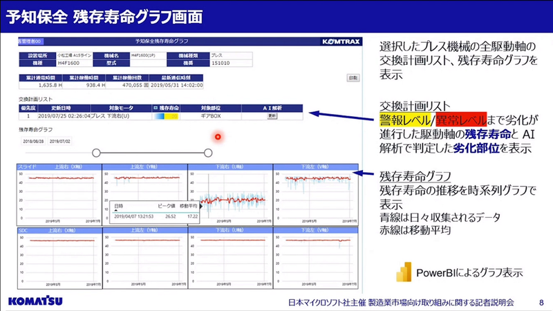 産機KOMTRAXの残存寿命グラフ