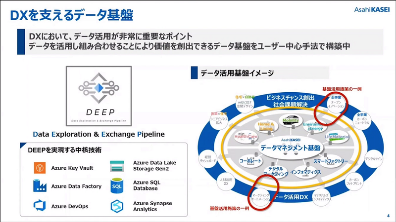 旭化成のDXのためのデータ基盤