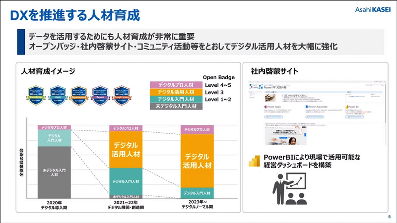 旭化成のDXのための人材育成