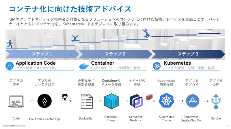 コンテナ向けのアプリケーション開発からコンテナイメージの作成、デプロイなど運用に至るまでの技術的支援を提供
