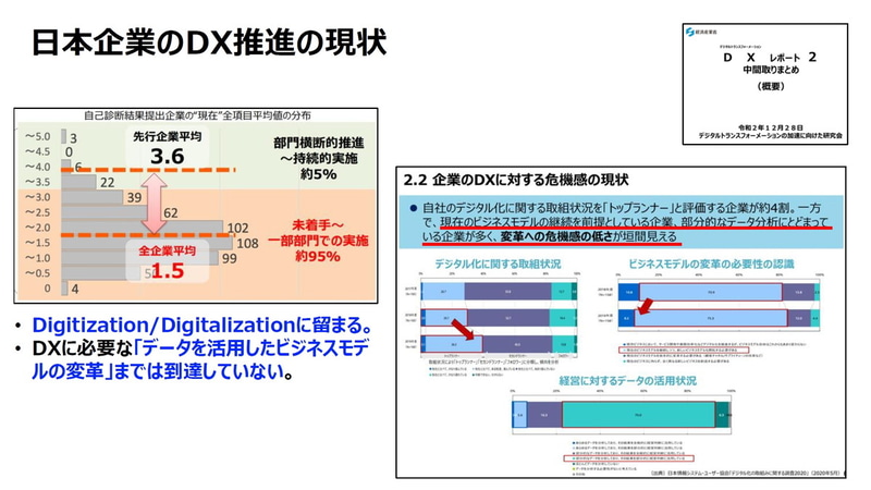 日本企業のDX推進の現状