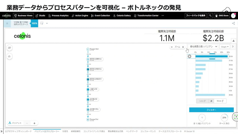 業務データからプロセスパターンを可視化－ボトルネックの発見
