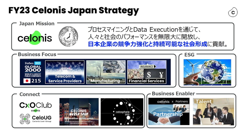 FY23 Celonis Japan Strategy