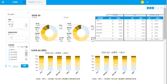 「HM-viewer」による健康課題を見える化する分析機能（イメージ）