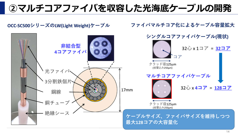 マルチコアファイバーを収容した光海底ケーブルの開発