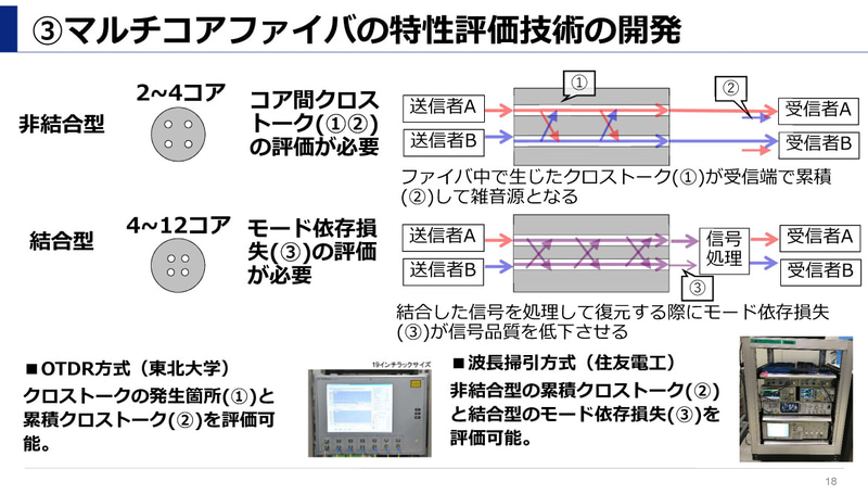 マルチコアファイバーの特性評価技術の開発