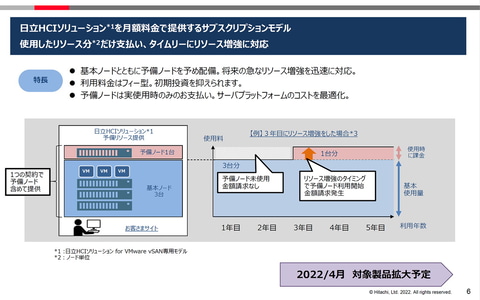 Windows Server 2022リリース！ 日立に聞く、ハイブリッドクラウド時代