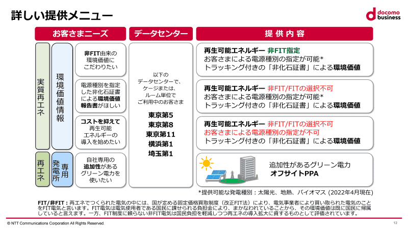 グリーン電力の提供メニュー
