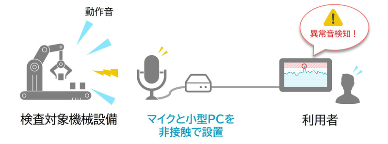 利用イメージ