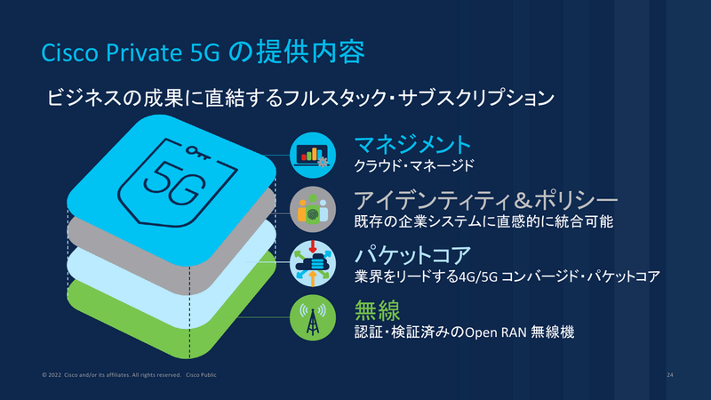 Cisco Private 5G