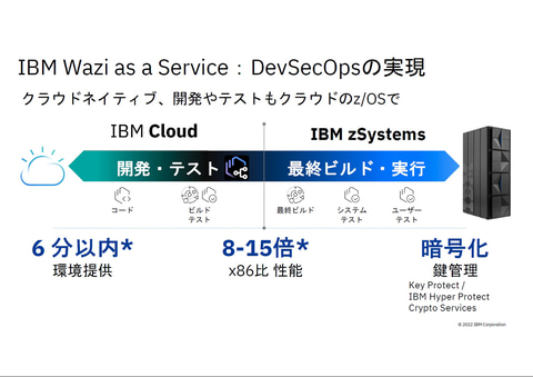 日本IBMが次世代メインフレーム「IBM z16」発表、AI推論を利用