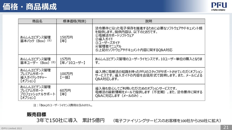 価格・商品構成