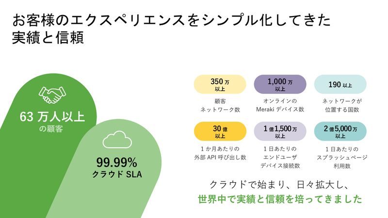 グローバルでの実績