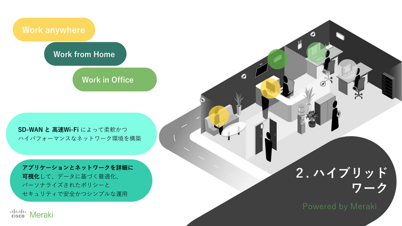 ハイブリッドワークにおけるMerakiのコネクティビティ