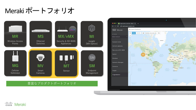 Cisco Meraki製品ポートフォリオ