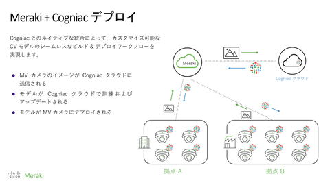 シスコ、クラウド管理型ネットワーク「Meraki」の新製品を発表 Wi-Fi
