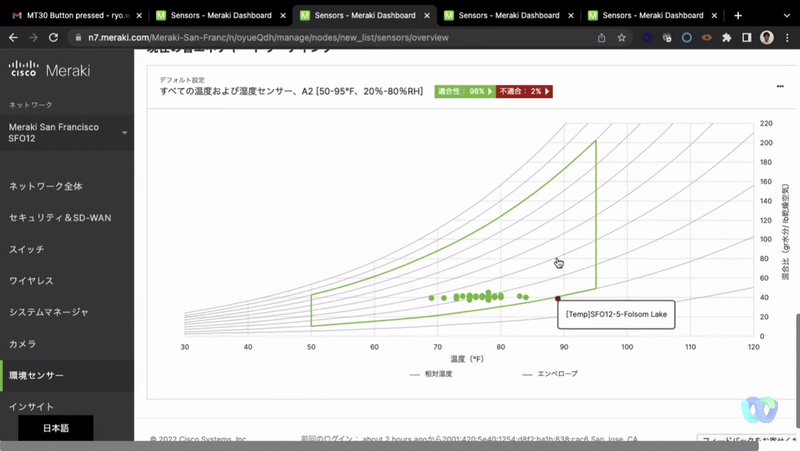 省エネチャートリーディング