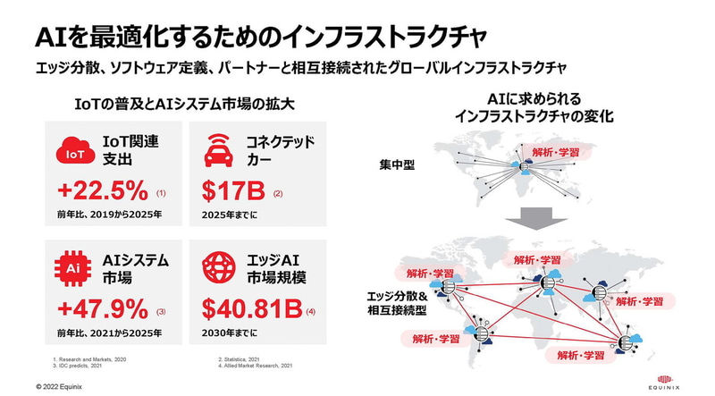 AIを最適化するためのインフラ