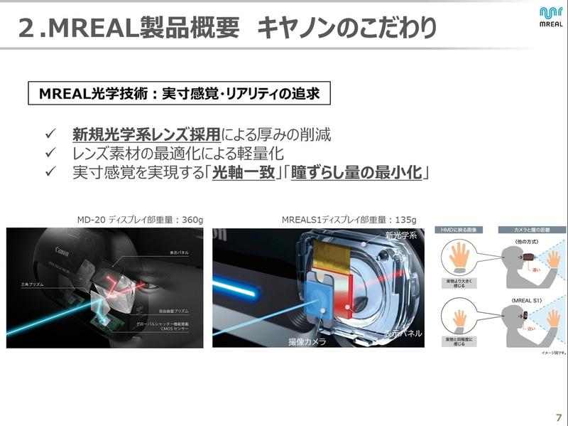 光学技術によって実寸感覚・リアリティを追求